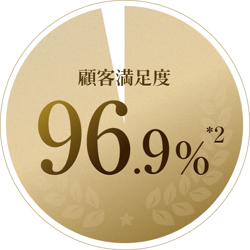 顧客満足度96.9%